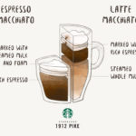 What's the difference between caramel macchiato and latte?
