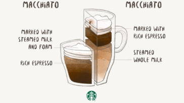 What's the difference between caramel macchiato and latte?