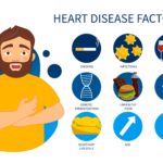 What's the number one cause of heart disease?