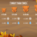 When should I take my turkey out of the refrigerator before cooking?