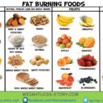 Which Weight Watchers plan is best for fast weight loss?