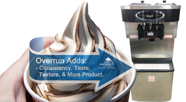 Which ice cream has the least overrun?