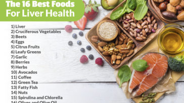 Which liver is best to eat?