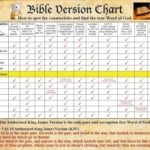 Which version of the Bible is closest to the original text?