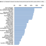 Who is Chipotle's biggest competitor?