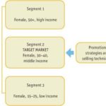 Who is the target market for cereal?