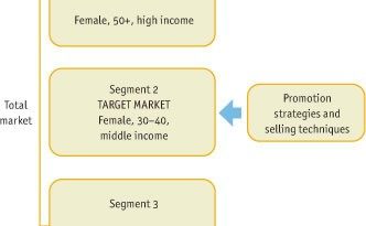 Who is the target market for cereal?