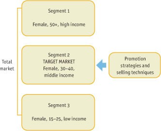 Who is the target market for cereal?