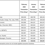 Why are blue crab prices so high 2021?