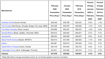 Why are blue crab prices so high 2021?