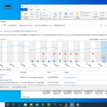Why does everything stick to my all Clad pans?
