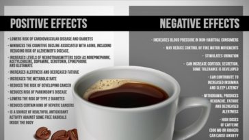 Why instant coffee is bad?