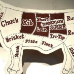 Why is tenderloin so expensive?