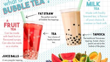 Why tea with milk is bad for you?