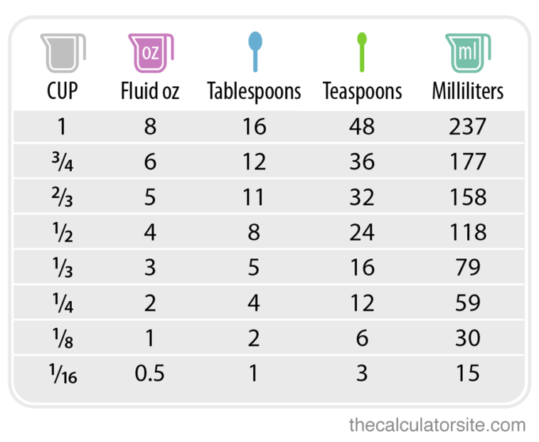 How Many Ounces Are in a Cup? Oz to Cups & Tbsp to Cups - Liquid & Dry  Conversions - Capitalize My Title