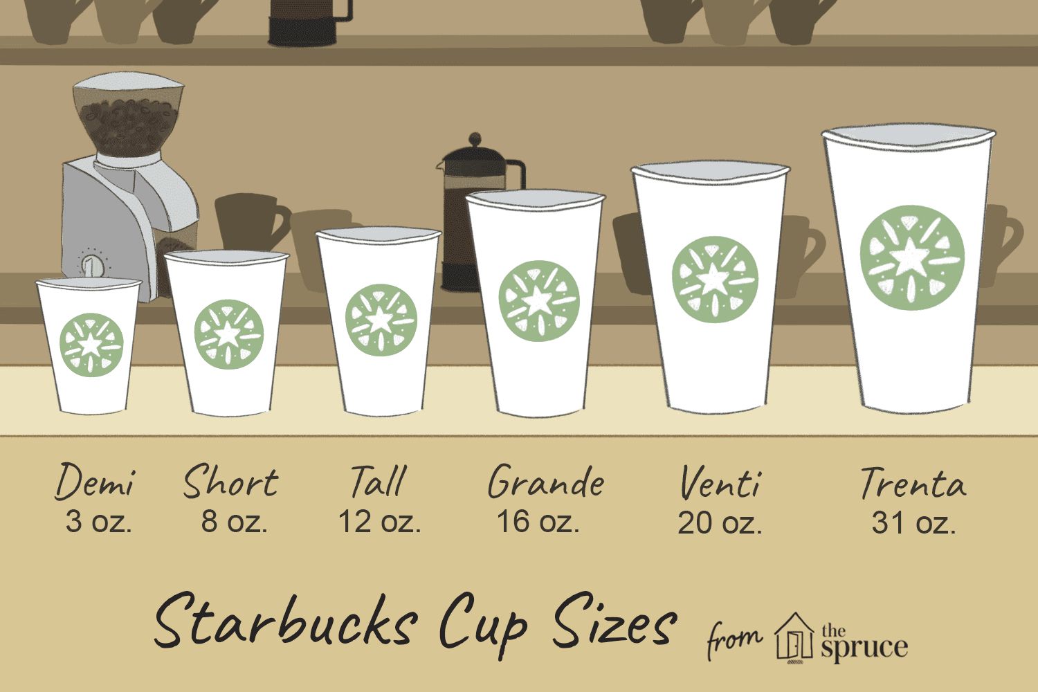 Размеры cup. Размер Венти в Старбаксе. Венти Старбакс объем. Размеры стаканов в Старбаксе. Объем кофе в Старбаксе.