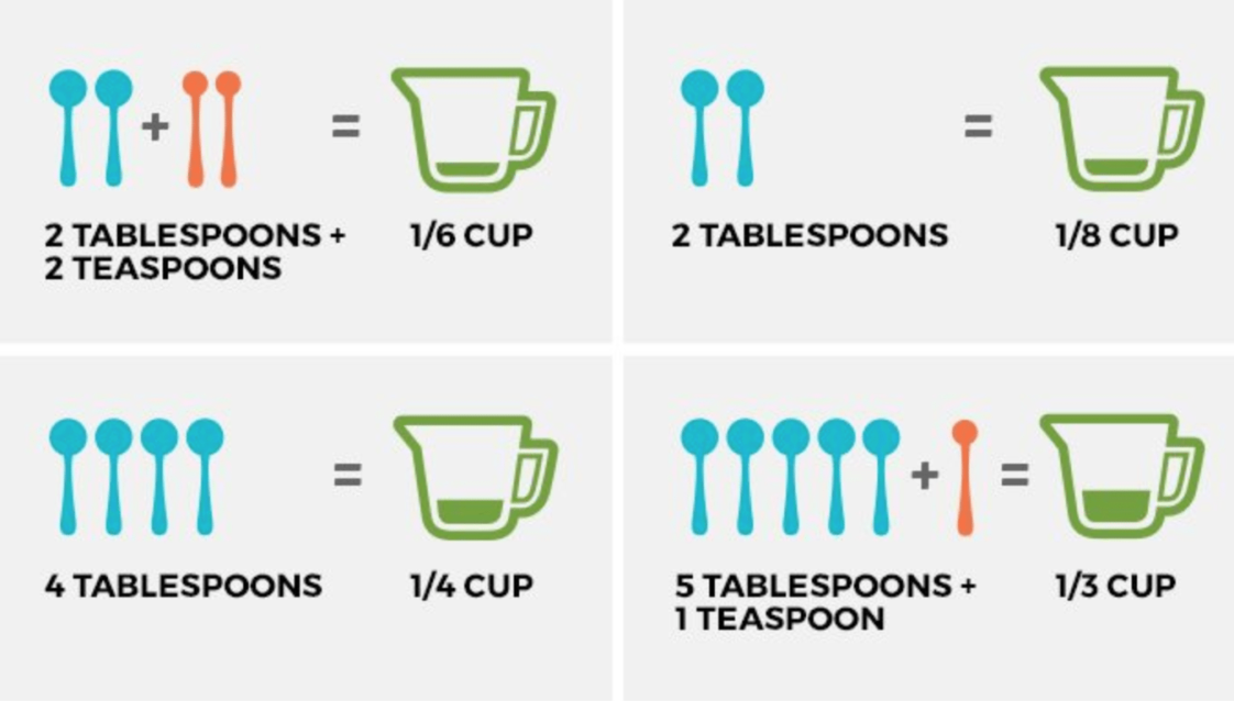 tablespoon-teaspoon-conversion-chart