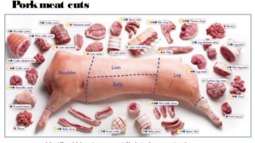 What Is The Most Expensive Cut Of Pork