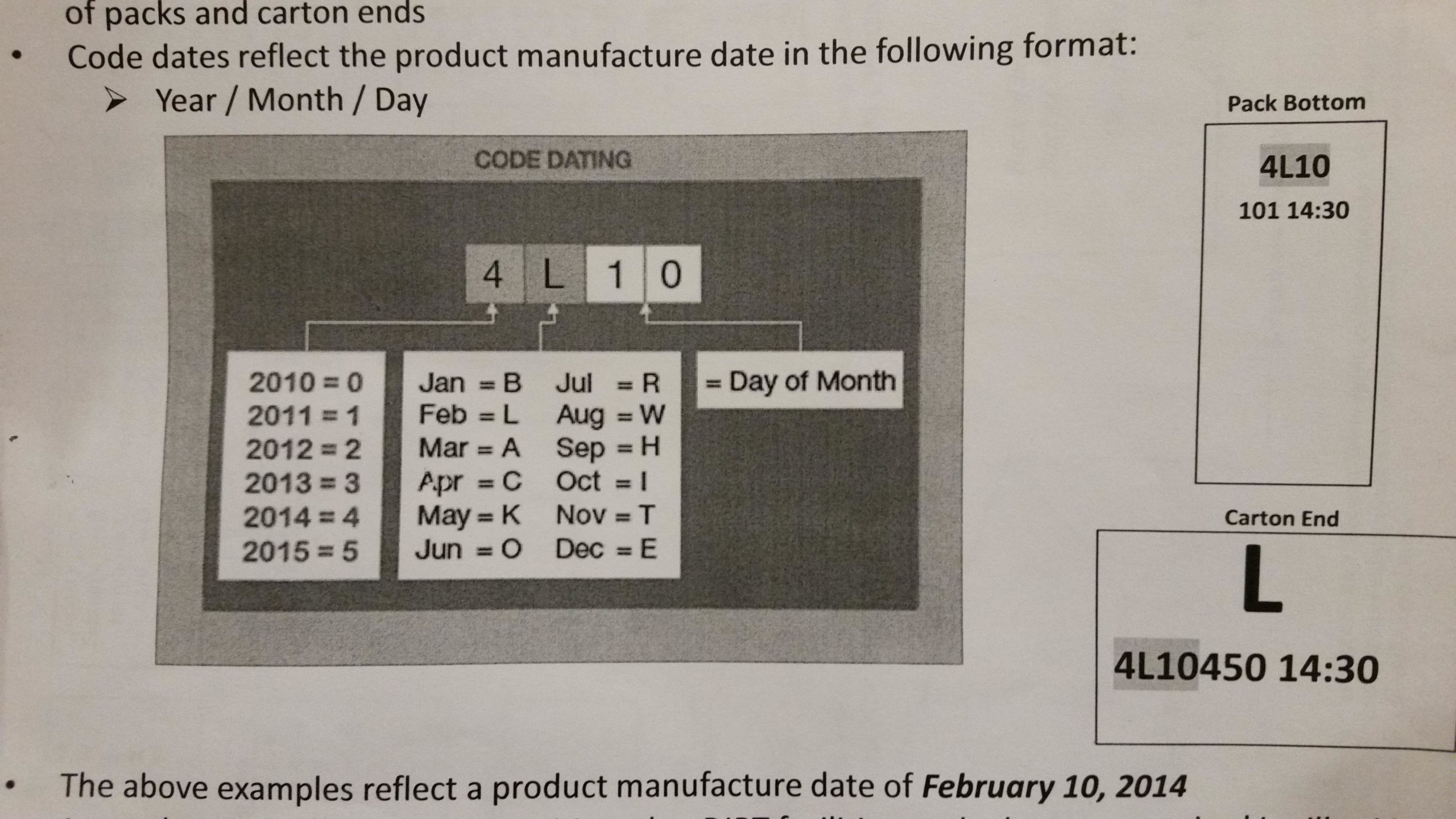 How do you read a Marlboro date code?