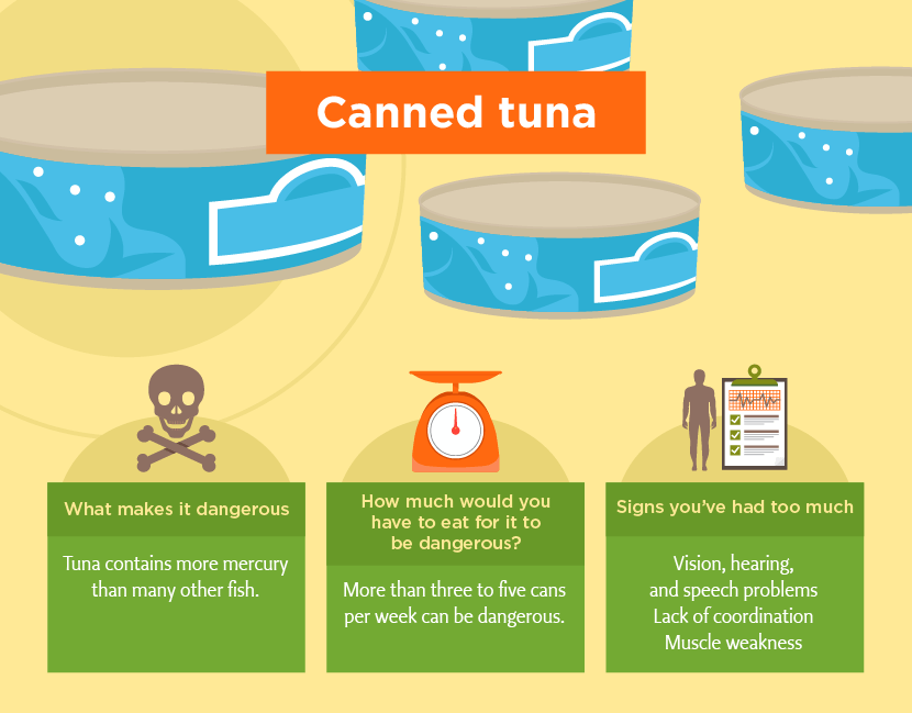 How many cans of tuna can you eat a week?