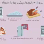 Can I cook Thanksgiving dinner the day before?