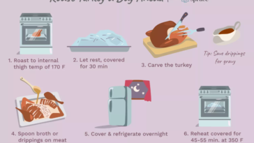 Can I cook Thanksgiving dinner the day before?