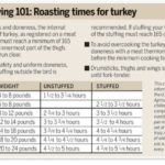 Do you cook a turkey at 325 or 350?