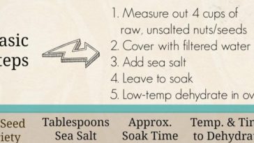 Do you need to soak catfish before cooking?