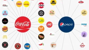 Does Golden Corral have Coke or Pepsi?