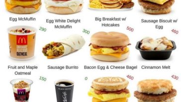 Does McDonald's serve breakfast all day 2021?