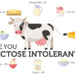 How can I check if I am lactose intolerant?
