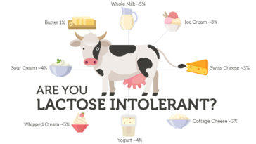 How can I check if I am lactose intolerant?