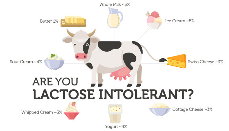 How can I check if I am lactose intolerant?