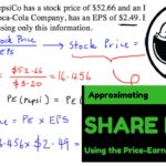 How do you calculate cost price?