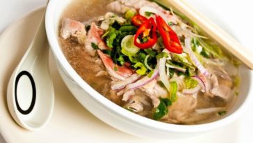 How do you figure out food cost?