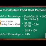 How do you figure out food cost for a restaurant?