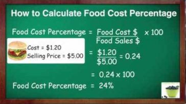 How do you figure out food cost for a restaurant?