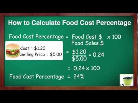 How do you figure out food cost for a restaurant?