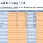 How do you price food products?