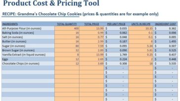 How do you price food products?