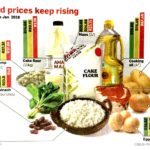 How do you set food prices?