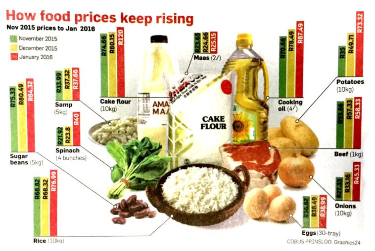 How do you set food prices?