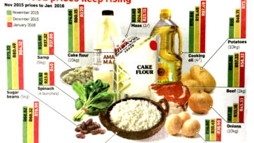 How do you set food prices?