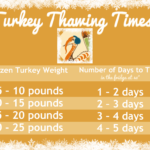 How do you thaw a 14 pound turkey?