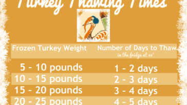 How do you thaw a 14 pound turkey?