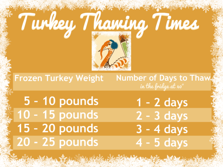 How do you thaw a 14 pound turkey?