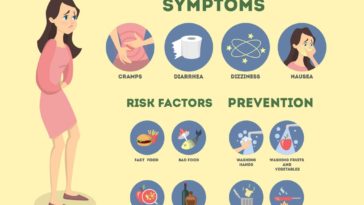 How long does food poisoning last?