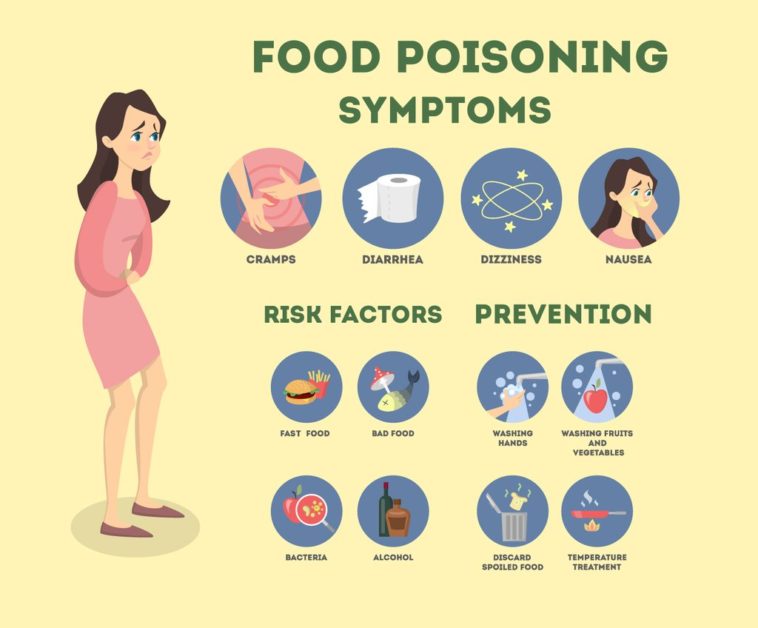 How long does food poisoning last?