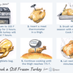 How long does it take to thaw a 14 pound turkey?