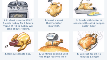 How long does it take to thaw a 14 pound turkey?